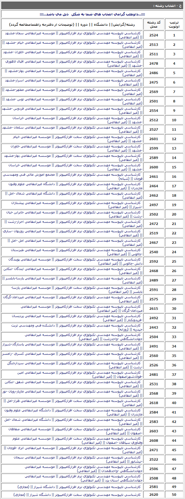 resid entekhab reshte karshenasi napeyvaste89.png