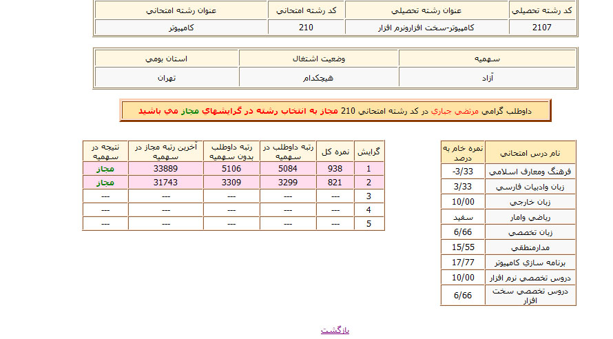 اینم کارنامه من