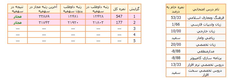 کارنامه من هستش اگه راهنمایی کنید ممنونم