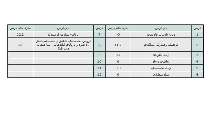 نتایج آزمون کاردانی به کارشناسی ناپیوسته90دانشگاه آزاداسلامی2.JPG