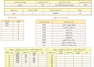Karnameh91.jpg
