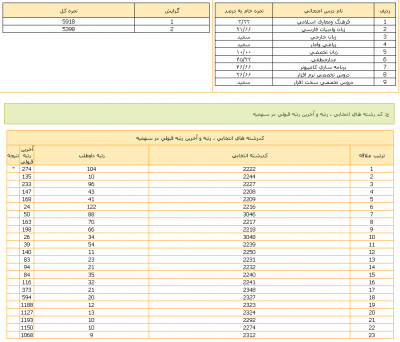 2.png (16.69 KiB) مشاهده 17815 مرتبه شکرش.....!!!!!!!!!!!!!