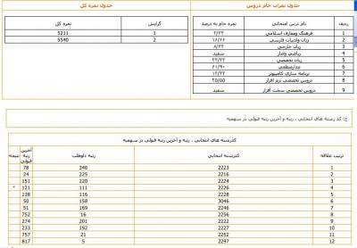 kazem sadeghi  firozjah.JPG